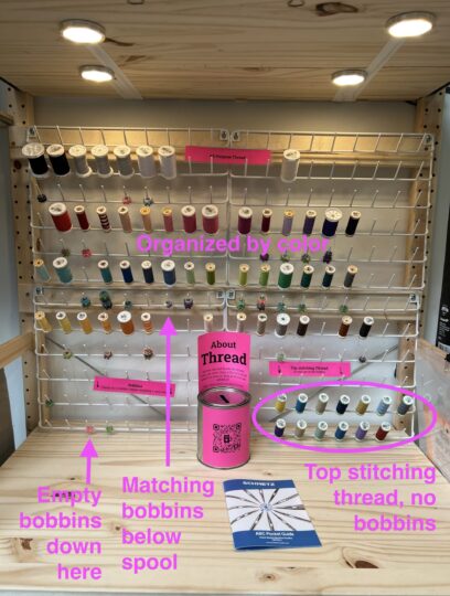 Annotated photo of how the thread wall is organized